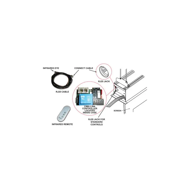 Stewart Cima-Link Infrared Kit Package